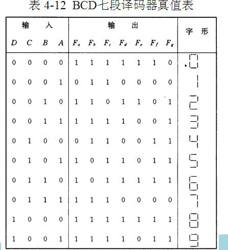 msi电路七段数字显示器