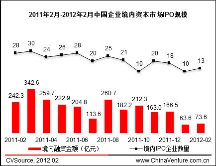 主板 创业板 中小板 新三板_主板,中小板,创业板,新三板_主板 创业板 中小板 新三板