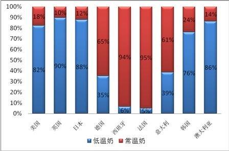 主板，中小企业板，创业板，科技创新板和新三板有什么区别？