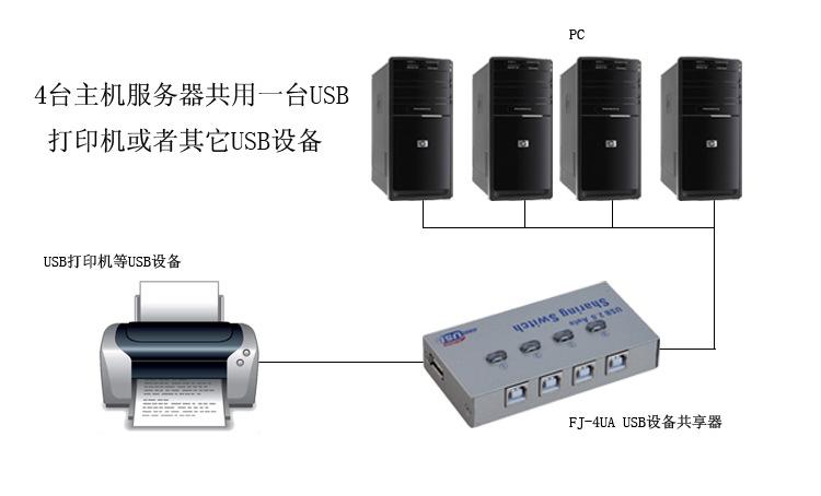 win7两台电脑如何共享文件_win7如何共享xp文件_win7电脑文件怎么共享