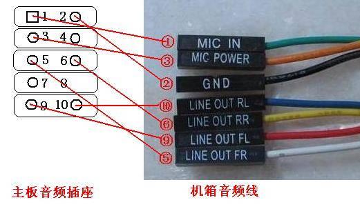 主板主机电源线接法_主板需要插哪些线电源_电脑机箱线怎么接主板