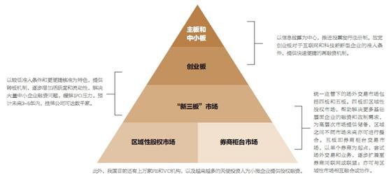 主板 创业板 中小板 新三板_创业板新三板中小板 主板_主板 创业板 中小板 新三板