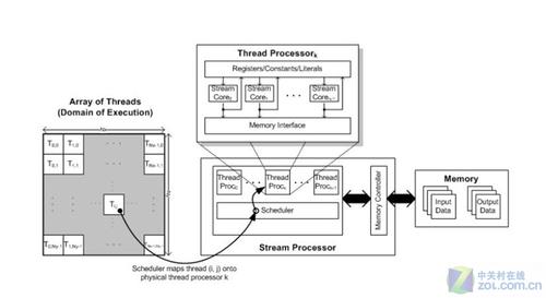 linux 查看cpu数量_linux 查看cpu温度_linux 查看cpu架构