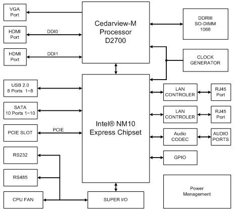 linux 查看cpu温度_linux 查看cpu数量_linux 查看cpu架构