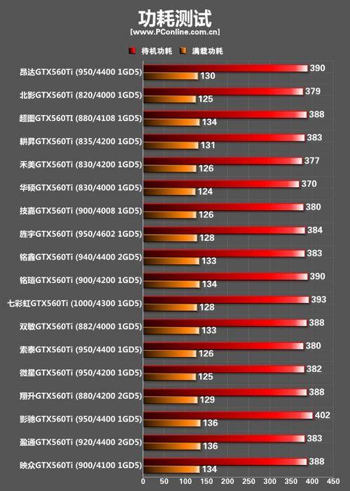 hd7750显卡怎么样_hd 7750显卡_显卡7750怎么样