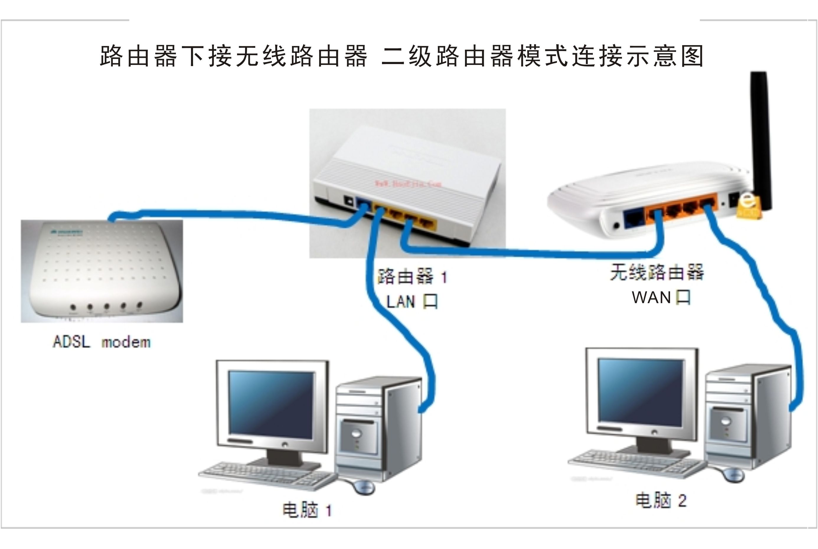 腾达路由强制进入器_为什么路由器登录不了_极路由 开发者模式 ssh 登录