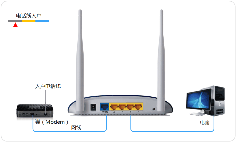腾达路由强制进入器_极路由 开发者模式 ssh 登录_为什么路由器登录不了