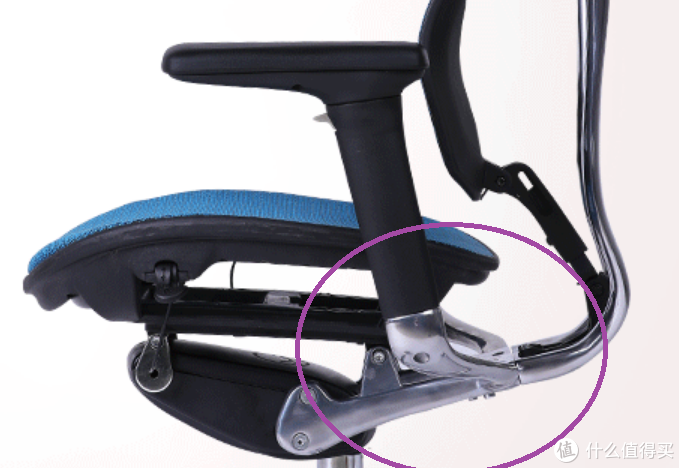 关于人体工学椅的科普贴—完美避开所有坑
