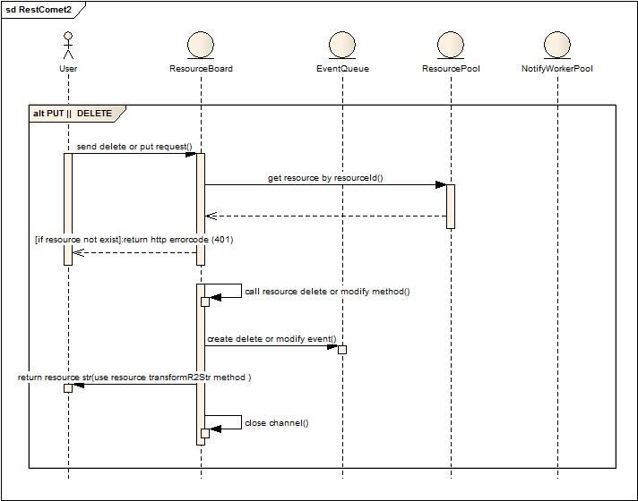 同步/并行空间_流水cpu是空间并行还是时间并行_并行空间