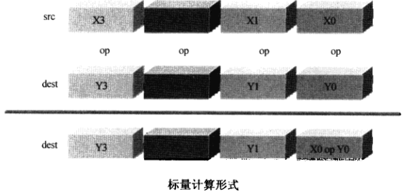 超强:组成原理（五）CPU指令流水线