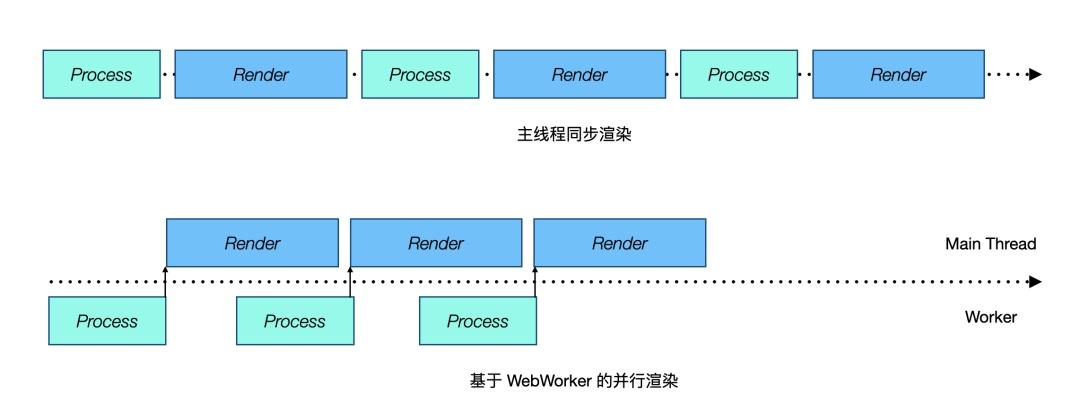 计算机组成原理（4）-中央处理器CPU-管道CPU