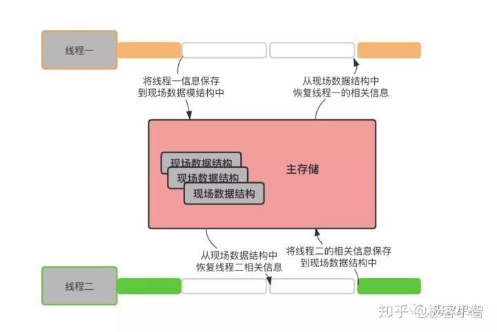 同步/并行空间_同步 并行空间_流水cpu是空间并行还是时间并行