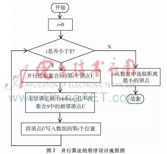 同步 并行空间_同步/并行空间_流水cpu是空间并行还是时间并行
