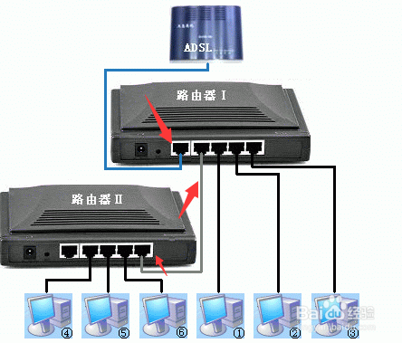 360路由 小米mini路由器怎么设置_路游器设置了后不能上网_小米路由器设置好了连不上网