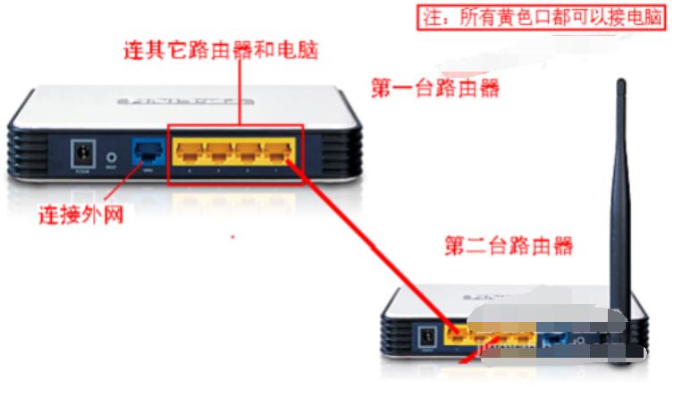 小米路由器设置好了连不上网_路游器设置了后不能上网_360路由 小米mini路由器怎么设置