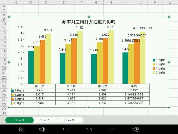 cpu主频有哪些_cpu主频与内存主频_现在cpu主频最高多少
