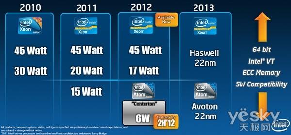 现在cpu主频最高多少_cpu主频有哪些_cpu 最高主频