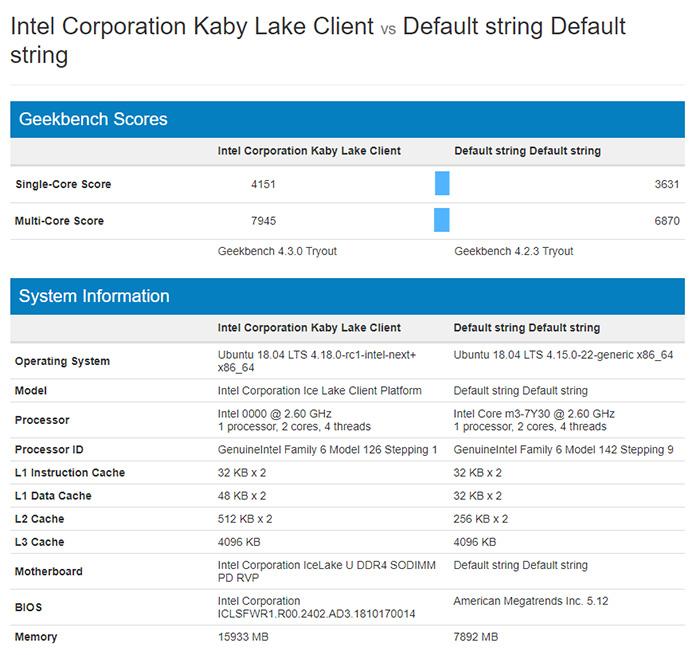 cpu主频有哪些_现在cpu主频最高多少_cpu 最高主频