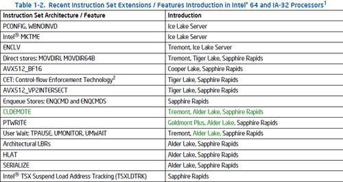 CPU的主要技术参数是什么？