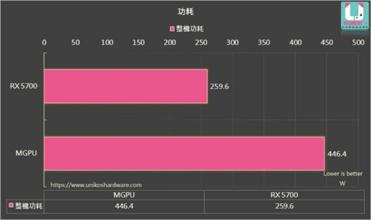 双交火显卡