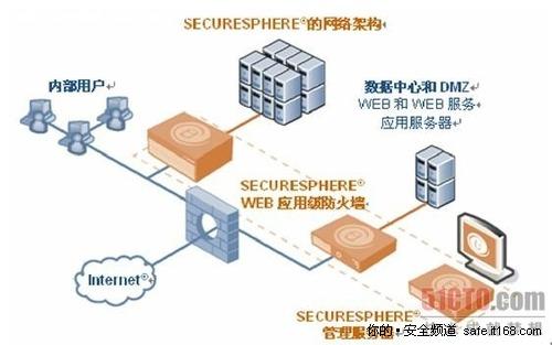 房东维盟路由器破解_wayos 维盟软路由游戏策略_维盟软路由什么配件好