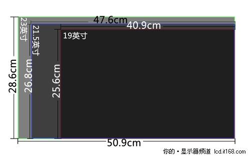 买家用净化水器流量多大合适_曲面显示器买多大合适_曲面电视多大尺寸合适