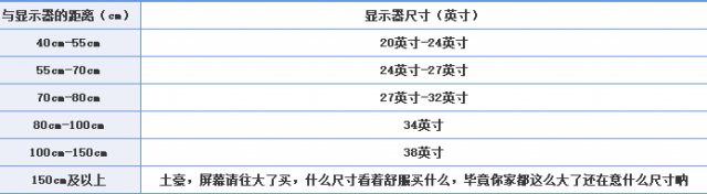 曲面显示器买多大合适