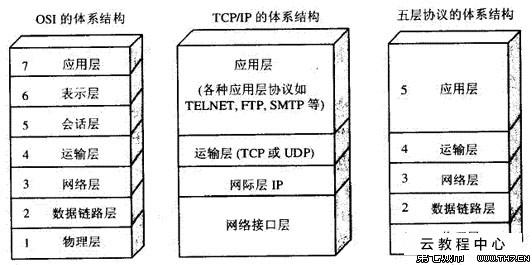 路由器是osi模型的_osi模型_路由器在osi模型