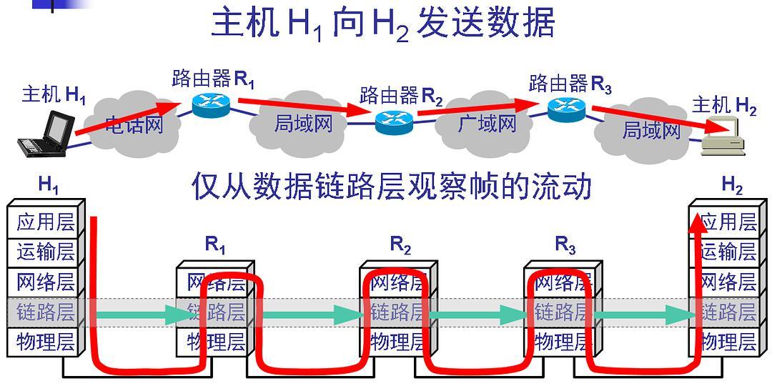 osi模型_路由器是osi模型的_路由器在osi模型