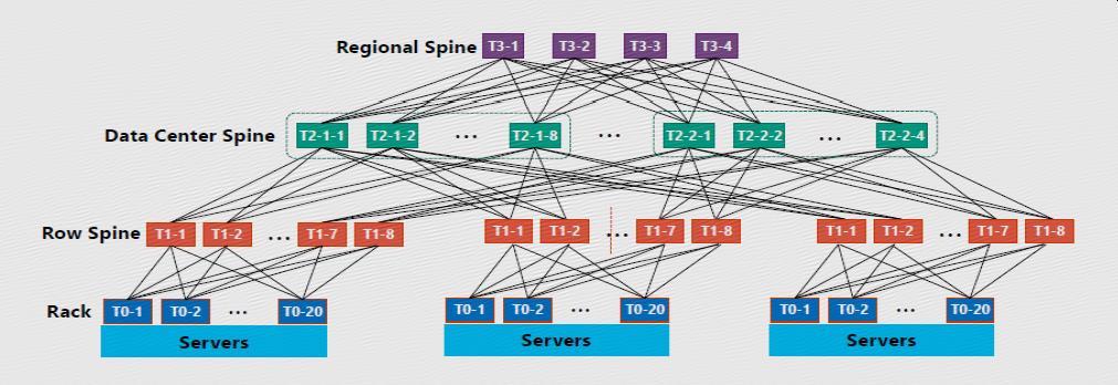 路由器在osi模型_osi模型_路由器是osi模型的