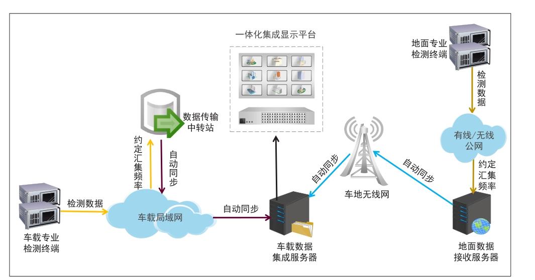 osi模型_路由器是osi模型的_路由器在osi模型