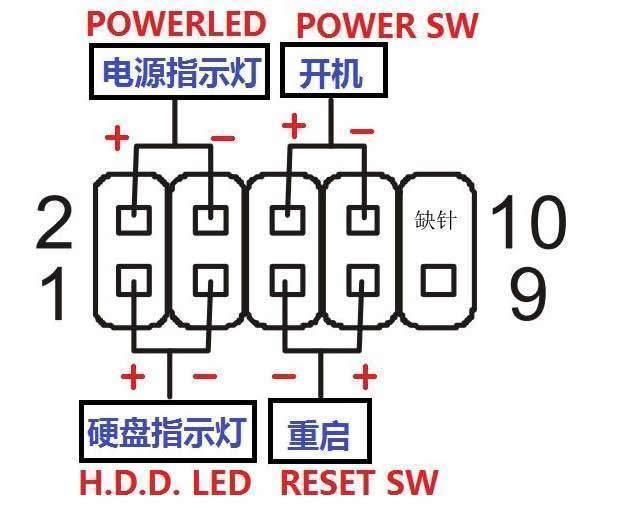 amd三核cpu用什么主板好_amd 6核cpu_4核cpu用1核