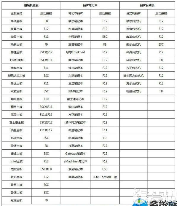 没有光驱怎么装win7系统64位
