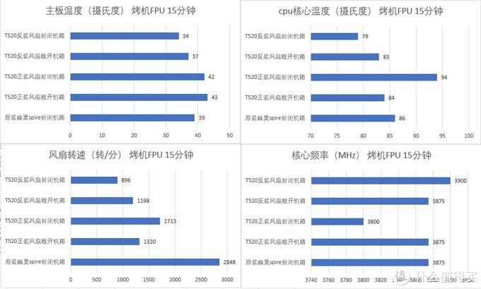 电脑小白硬件系列：风道设计，闷罐机箱散热第一要务