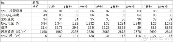 电脑小白硬件系列：风道设计，闷罐机箱散热第一要务