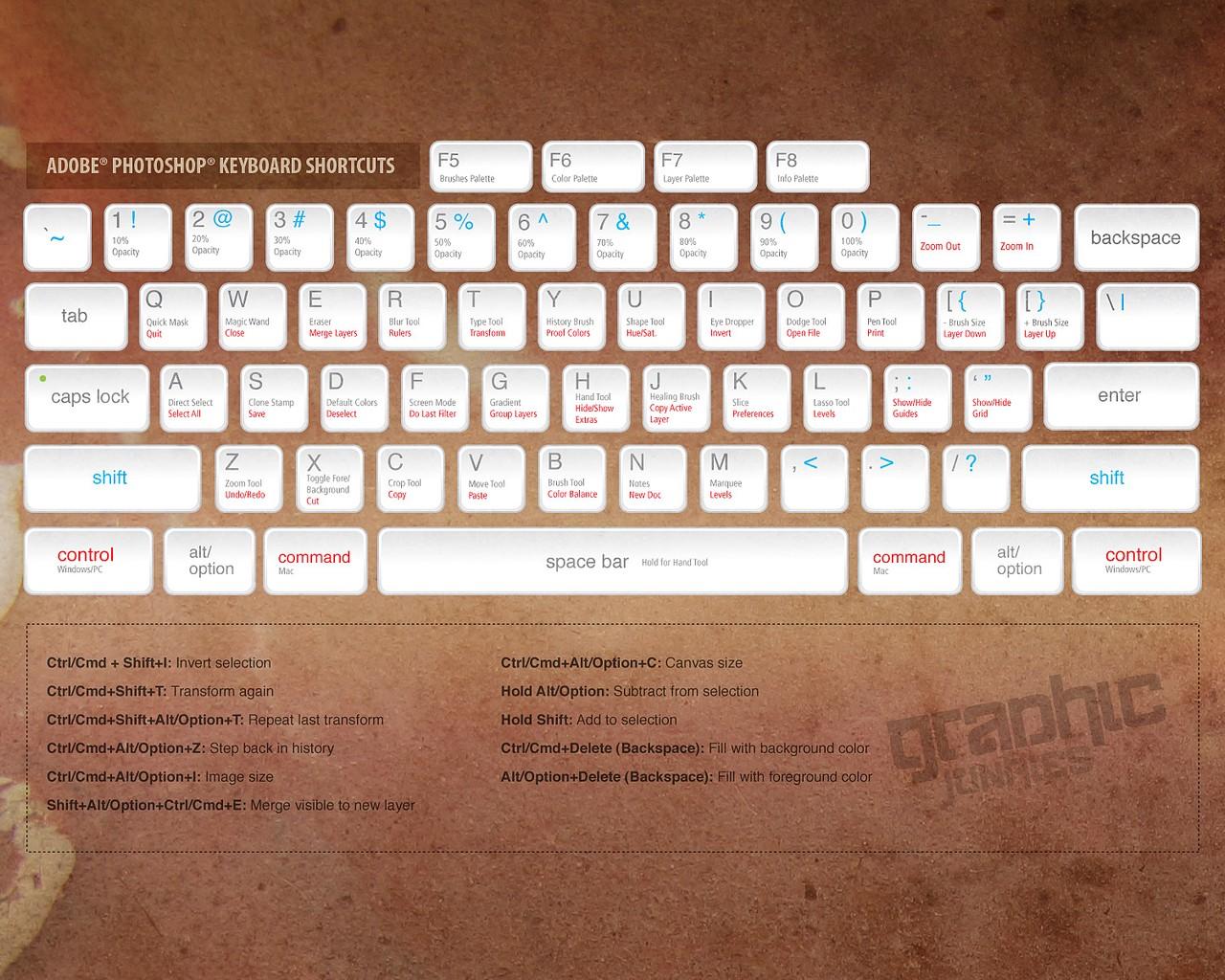 mac键盘测试软件_键盘大师 mac_mac键盘