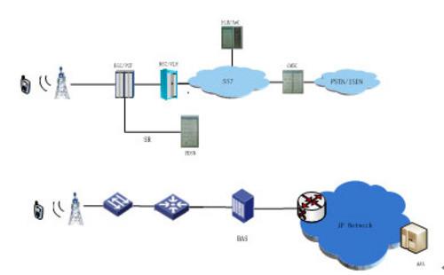 联通宽带限制接入数量_接入技术_宽带光接入技术