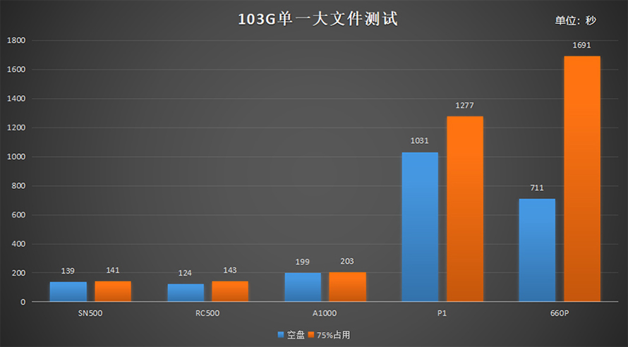 百项数据告诉你选择哪款固态硬盘 2019五款中端主流固态硬盘横评
