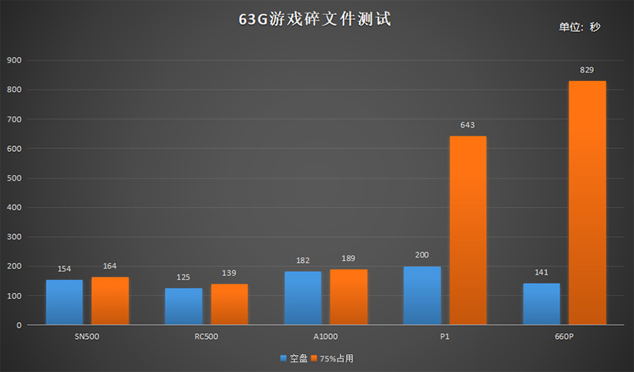 百项数据告诉你选择哪款固态硬盘 2019五款中端主流固态硬盘横评