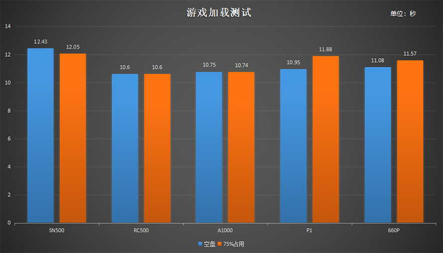 百项数据告诉你选择哪款固态硬盘 2019五款中端主流固态硬盘横评