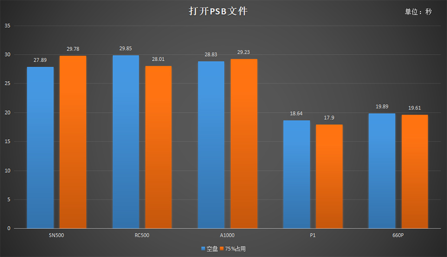 百项数据告诉你选择哪款固态硬盘 2019五款中端主流固态硬盘横评