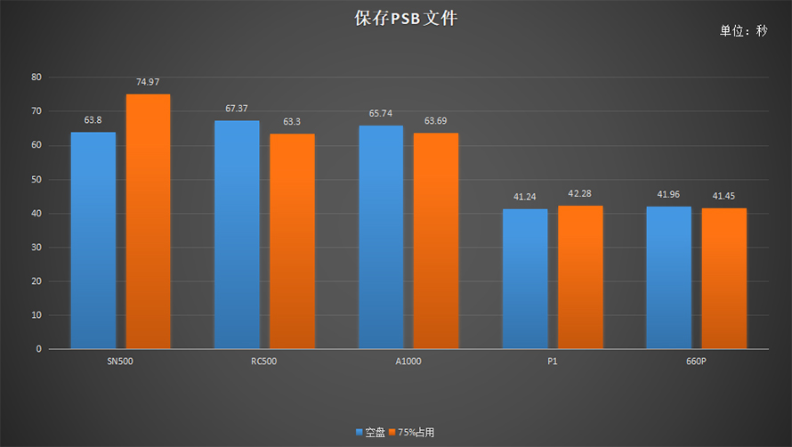百项数据告诉你选择哪款固态硬盘 2019五款中端主流固态硬盘横评