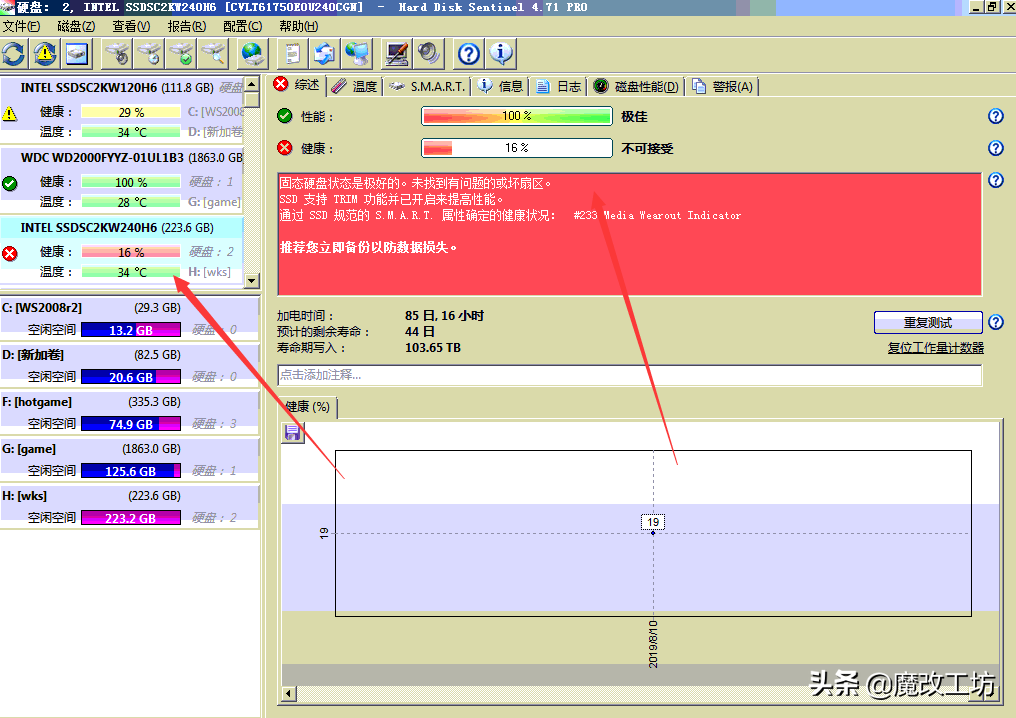 瘦死的骆驼比马大！英特尔三星企业级固态硬盘无限寿命的秘密