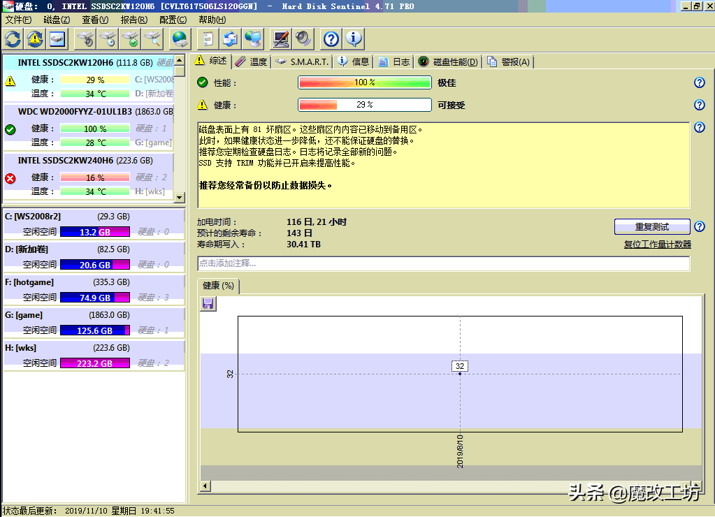 瘦死的骆驼比马大！英特尔三星企业级固态硬盘无限寿命的秘密