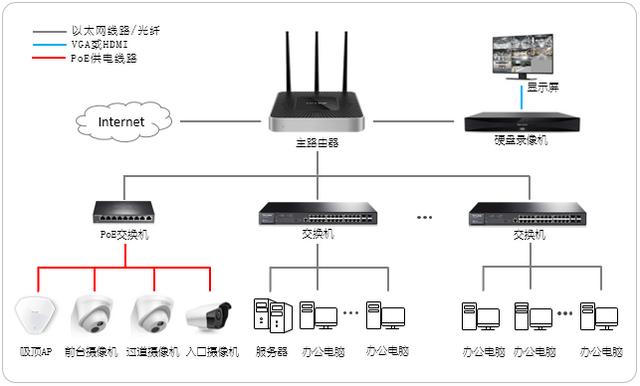 路由宝 二级路由_腾达路由强制进入器_路由器和探头