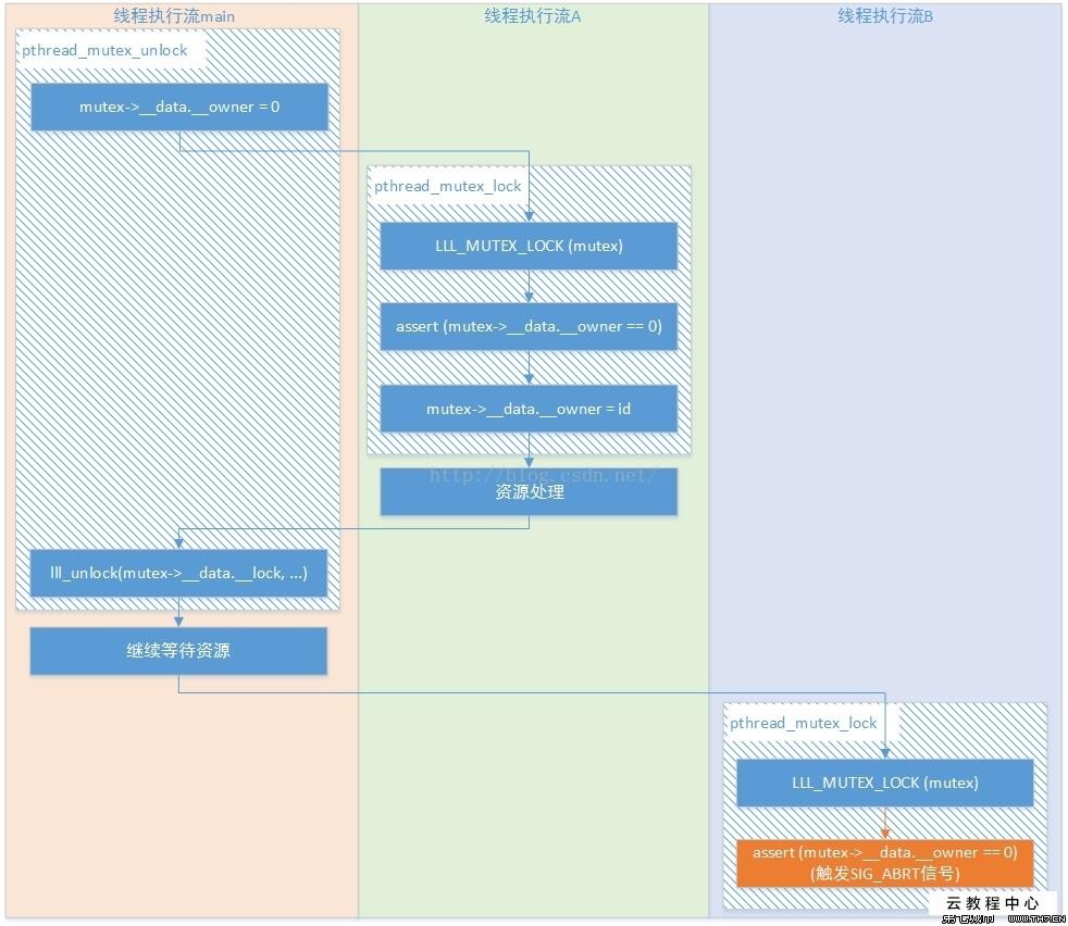 surfaceflinger 占cpu_surfaceflinger 占cpu_searchindexerexe占cpu