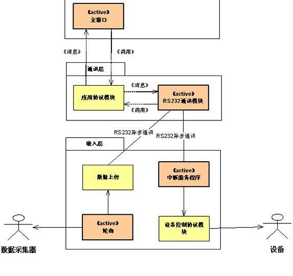 优化Android应用程序内存的神秘方法及其背后的原理，我不会告诉普通人