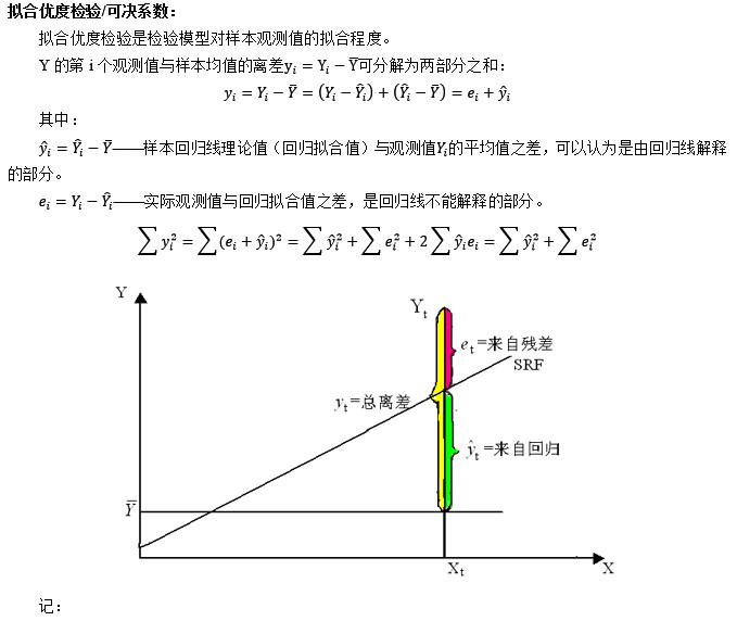 贝塔系数计算excel_如何使用excel计算股票的贝塔值_如何用excel计算股票的贝塔值