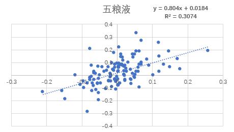如何用excel计算股票的贝塔值_如何使用excel计算股票的贝塔值_贝塔系数计算excel
