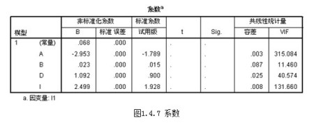 如何使用excel计算股票的贝塔值_贝塔系数计算excel_如何用excel计算股票的贝塔值